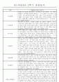 만1세 1년 평가제 관찰일지 30명 60Page (기본생활,신체운동,의사소통,사회관계,예술경험,자연탐구 관찰일지) 37페이지