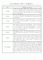만1세 1년 평가제 관찰일지 30명 60Page (기본생활,신체운동,의사소통,사회관계,예술경험,자연탐구 관찰일지) 49페이지