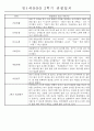 만1세 1년 평가제 관찰일지 30명 60Page (기본생활,신체운동,의사소통,사회관계,예술경험,자연탐구 관찰일지) 50페이지