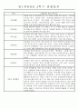 만1세 1년 평가제 관찰일지 30명 60Page (기본생활,신체운동,의사소통,사회관계,예술경험,자연탐구 관찰일지) 52페이지