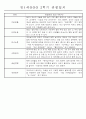 만1세 1년 평가제 관찰일지 30명 60Page (기본생활,신체운동,의사소통,사회관계,예술경험,자연탐구 관찰일지) 57페이지