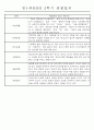 만1세 1년 평가제 관찰일지 30명 60Page (기본생활,신체운동,의사소통,사회관계,예술경험,자연탐구 관찰일지) 59페이지