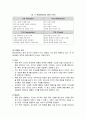 현대자동차의 전기차 중국 시장 진출 분석 11페이지