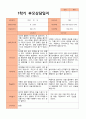 1학기 부모상담일지 만 3세 19명 7페이지