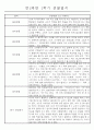 만2세 1년 (3월-다음해 2월) 놀이활동,일상생활영역 관찰일지 44명 88Page 7페이지