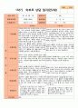 1학기 부모상담일지 만 2세 10명 5페이지
