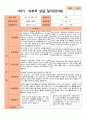 1학기 부모상담일지 만 2세 10명 9페이지