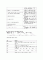 아동간호학 신생아 신체검진 보고서 2페이지