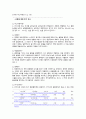 일반화학실험 레포트 - 아스피린의 합성 (피드백 포함) (화학과 수석의 A+ 레포트) 2페이지