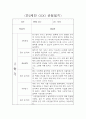 만2세 2학기 평가제 관찰일지 및 6개영역별 발달평가 10페이지
