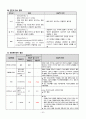 골관절염 case study 64페이지