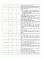 골관절염 case study 65페이지