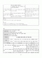 골관절염 case study 69페이지