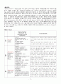 골관절염 case study 72페이지