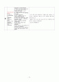 골관절염 case study 73페이지