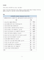 골관절염 case study 74페이지