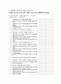 리더십유형과 현장 리더의 유형 분석 5페이지