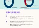 A+아마존의 기업분석 및 미래 전망 23페이지