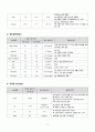 성인 알츠하이머성 치매 케이스 스터디 12페이지