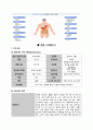 알콜중독 case study 7페이지
