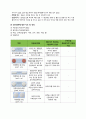 알콜중독 case study 10페이지