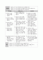 알콜중독 case study 13페이지