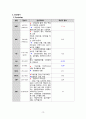 아동간호학 폐렴case study 14페이지
