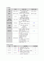 아동간호학 폐렴case study 16페이지