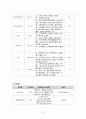 아동간호학 폐렴case study 17페이지