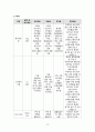 아동간호학 폐렴case study 18페이지