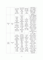 아동간호학 폐렴case study 19페이지