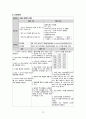 아동간호학 폐렴case study 21페이지