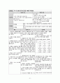 아동간호학 폐렴case study 23페이지