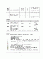 여성간호학 아두불균형 제왕절개 case study 10페이지