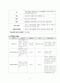 여성간호학 아두불균형 제왕절개 case study 13페이지
