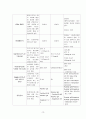 여성간호학 아두불균형 제왕절개 case study 14페이지