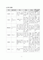 여성간호학 아두불균형 제왕절개 case study 15페이지