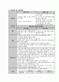 여성간호학 아두불균형 제왕절개 case study 16페이지