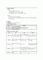 정신간호학 영화속 인물 PTSD case study (가을로) 12페이지