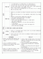 정신간호학 영화 속 정신질환 분석 및 강박장애 case study (플랜맨) 6페이지