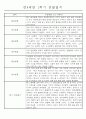 만4세 1년 일상생활,놀이활동 관찰일지 및 1학기,2학기 발달평가 66명 132Page 2페이지