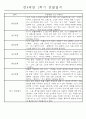 만4세 1년 일상생활,놀이활동 관찰일지 및 1학기,2학기 발달평가 66명 132Page 6페이지