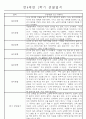 만4세 1년 일상생활,놀이활동 관찰일지 및 1학기,2학기 발달평가 66명 132Page 7페이지
