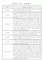 만4세 1년 일상생활,놀이활동 관찰일지 및 1학기,2학기 발달평가 66명 132Page 8페이지
