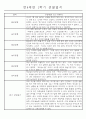 만4세 1년 일상생활,놀이활동 관찰일지 및 1학기,2학기 발달평가 66명 132Page 9페이지