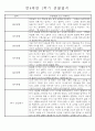 만4세 1년 일상생활,놀이활동 관찰일지 및 1학기,2학기 발달평가 66명 132Page 10페이지