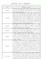 만4세 1년 일상생활,놀이활동 관찰일지 및 1학기,2학기 발달평가 66명 132Page 11페이지