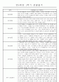 만4세 1년 일상생활,놀이활동 관찰일지 및 1학기,2학기 발달평가 66명 132Page 13페이지