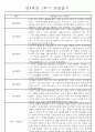 만4세 1년 일상생활,놀이활동 관찰일지 및 1학기,2학기 발달평가 66명 132Page 15페이지
