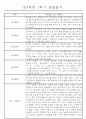 만4세 1년 일상생활,놀이활동 관찰일지 및 1학기,2학기 발달평가 66명 132Page 16페이지
